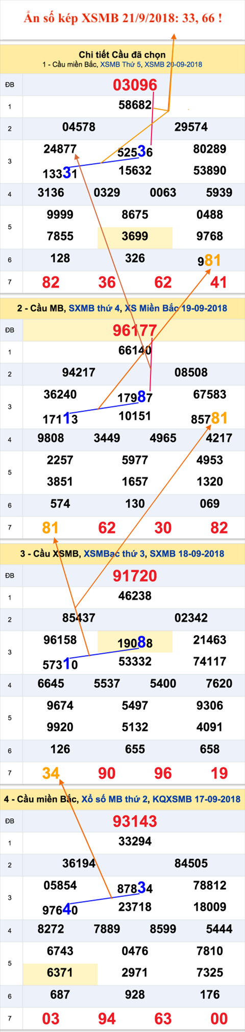 An so kep hom nay - Lo kep XSMB 21-9-2018 An so kep hom nay - Lo kep XSMB 21-9-2018